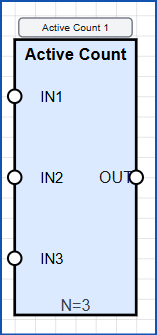 Active Count block symbol