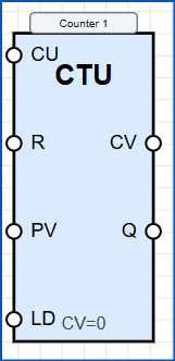 Counter block symbol