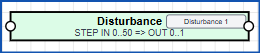 Disturbance block symbol