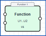 Function block symbol