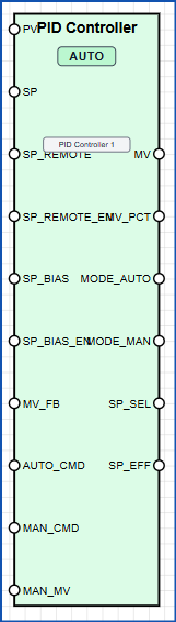 PID controller block symbol