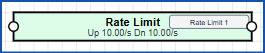 Rate limit block symbol