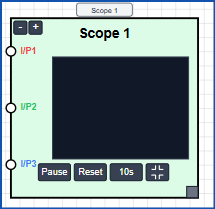 Error scope block symbol