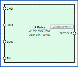 Disturbance valve block symbol